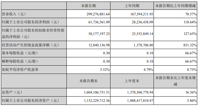 雷赛智能：产业布局成效显著，运控新星前景可期