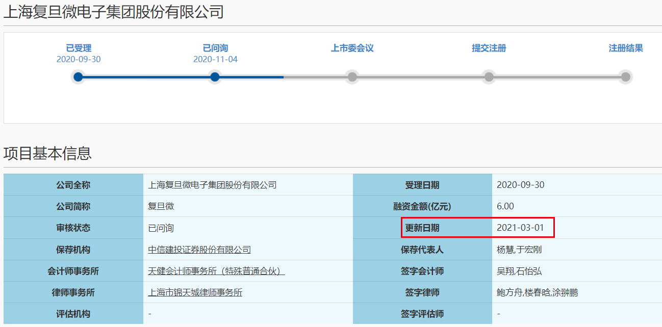 复旦微回复科创板IPO二轮问询：关注研发费用、存货等7方面