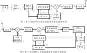 基于DSP/FPGA的超高速跳频系统基带设计