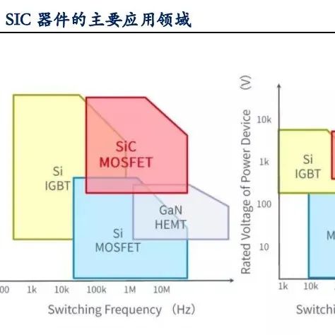8英寸碳化硅晶圆，这么难的吗？