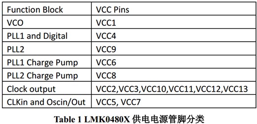 LMK0480X 产品供电电源设计指导