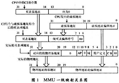 基于ARM核嵌入式微处理器的以太网应用