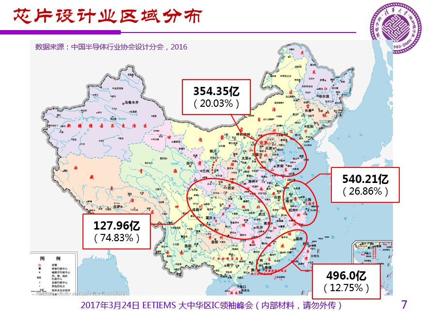 魏少军关于《中国IC设计业宏观分析和未来发展方向》报告(PPT全文)