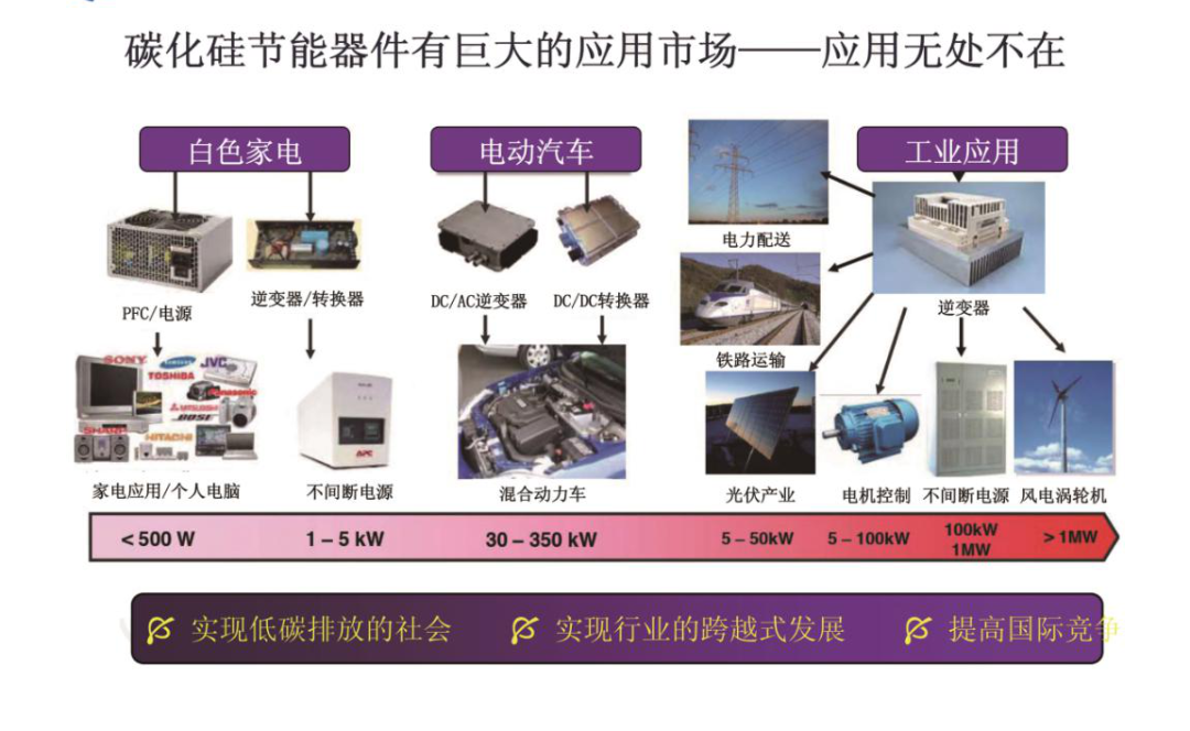 泰科天润：碳化硅快速切入各个领域，新能源或将成为最大成长动力