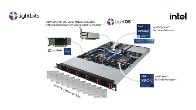 英特尔相当看重新创Lightbits的NVMe／TCP软件定义储存技术。