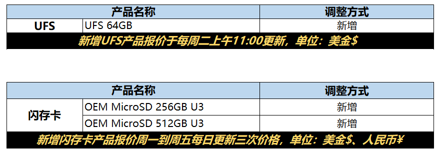 关于新增部分存储产品报价的通知