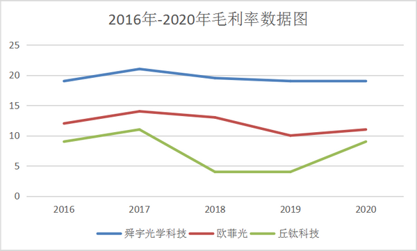 光学行业打响中场战事,丘钛科技如何掘金万物互联时代? 光学行业打响中场战事,丘钛科技如何掘金万物互联时代?