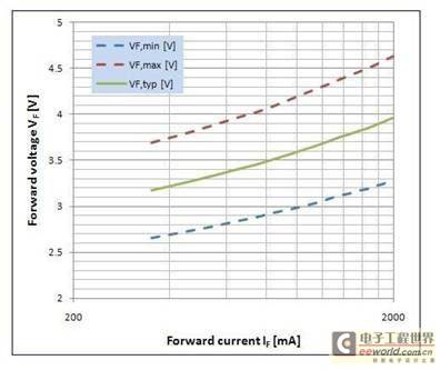 LED闪光灯驱动在照相手机中的应用