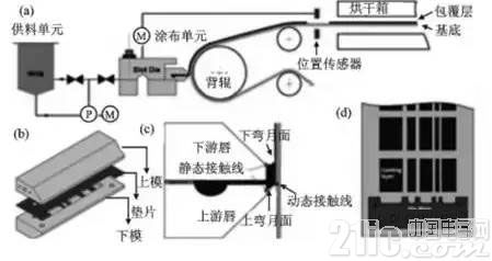 锂离子电池极片涂布工艺全景扫描