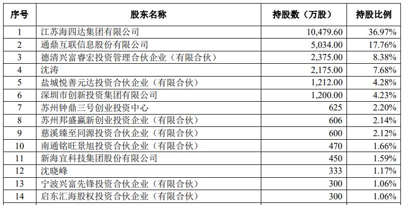 通鼎互联：拟向康佳集团转让海四达电源17.76%股权
