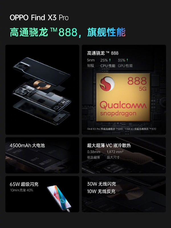 唯一全链路10bit色彩FindX3/X3Pro发布:OPPO十年理想交卷 唯一全链路10bit色彩FindX3/X3Pro发布:OPPO十年理想交卷