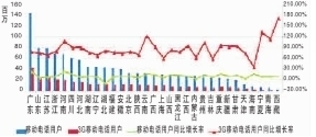 我国电信发展状况区域分析：区域差距逐渐缩小 西部后发优势显现[图]
