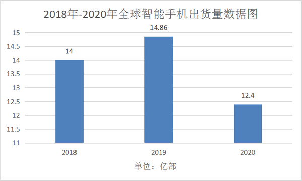 光学行业打响中场战事,丘钛科技如何掘金万物互联时代? 光学行业打响中场战事,丘钛科技如何掘金万物互联时代?