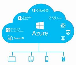 Image result for Azure 