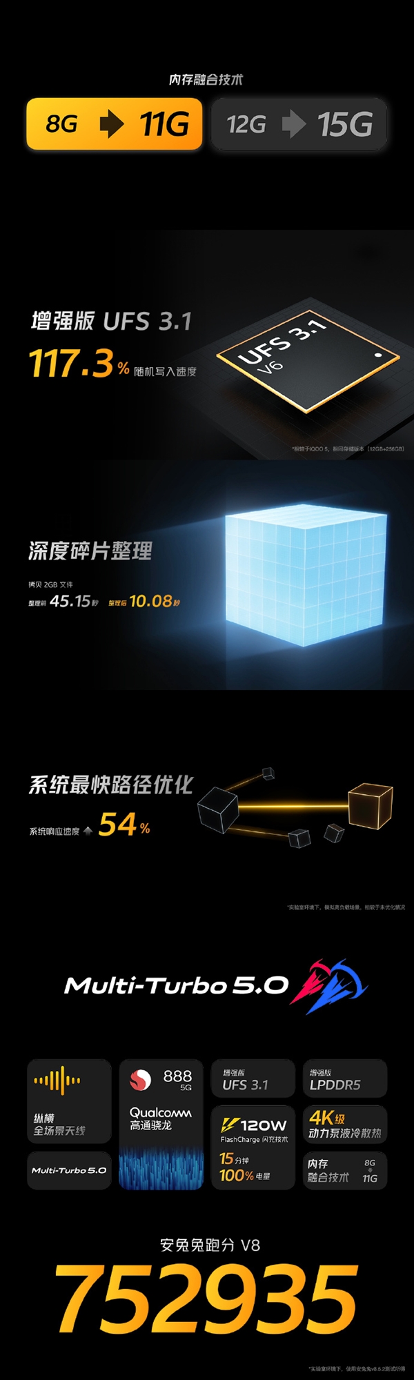 iQOO 7配置公布:骁龙888+增强版LPDDR5、跑分超75万
