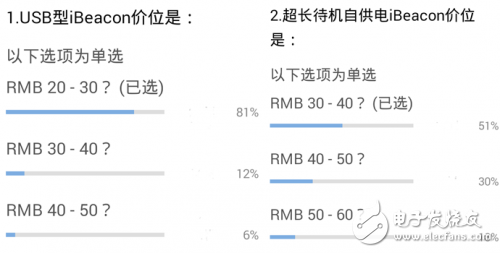 硬件iBeacon是什么？10款IBEACON硬件如何挑选？