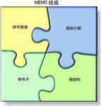 MEMS技术：现状与未来趋势