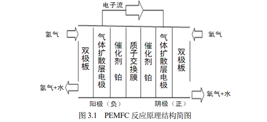 自动驾驶氢能重卡，「伪命题」还是「真刚需」？