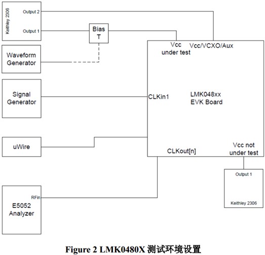 LMK0480X 产品供电电源设计指导