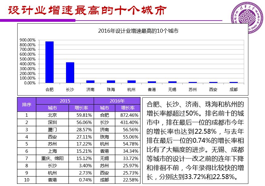 魏少军关于《中国IC设计业宏观分析和未来发展方向》报告(PPT全文)