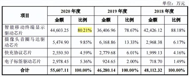 天德钰关联交易占比高,非经营性利润高,招股书存在低级错误 天德钰关联交易占比高,非经营性利润高,招股书存在低级错误
