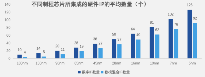 芯片IP机遇大爆发，安谋科技或将成为“领跑者”
