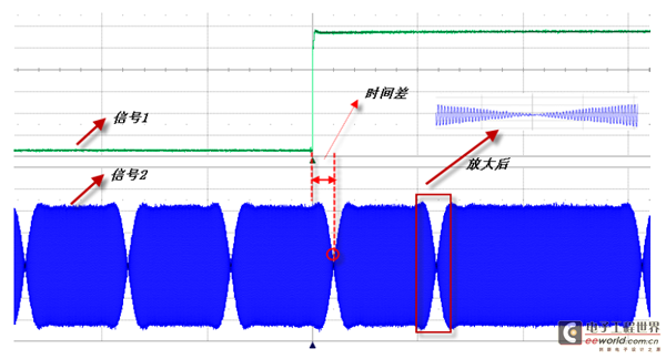 利用力科WaveRunner 6Zi解决一个北斗信号特别测试要求