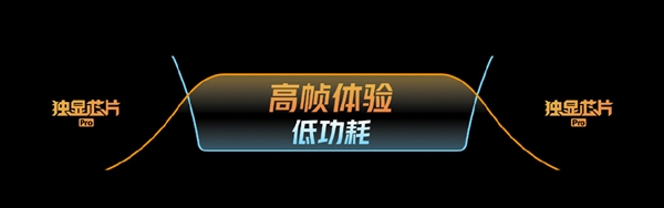 120分钟真男人 iQOO Neo5S用上独显芯片可120帧打王者