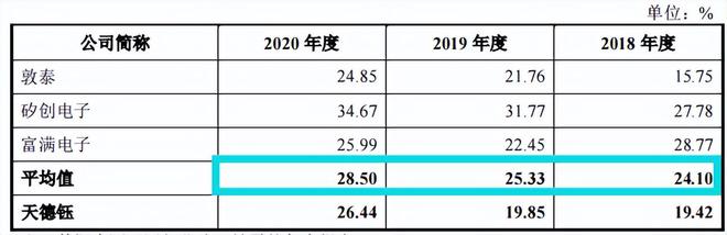 天德钰关联交易占比高,非经营性利润高,招股书存在低级错误 天德钰关联交易占比高,非经营性利润高,招股书存在低级错误