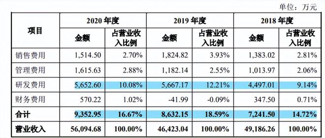天德钰关联交易占比高,非经营性利润高,招股书存在低级错误 天德钰关联交易占比高,非经营性利润高,招股书存在低级错误