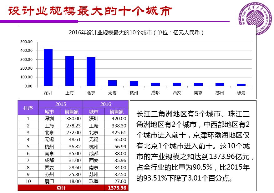 魏少军关于《中国IC设计业宏观分析和未来发展方向》报告(PPT全文)