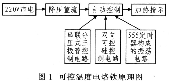 基于555定时器的可控温度电烙铁设计