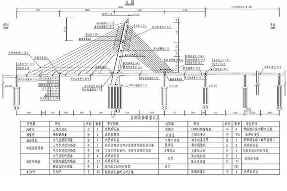 基于PXI总线和LabVIEW RT的桥梁结构健康监测及预警系统实现
