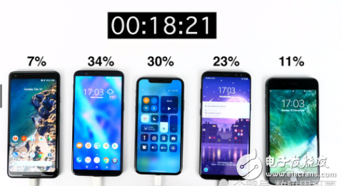 iPhoneX/8Plus/一加5T/三星S8+/谷歌Pixel2XL充电速度大PK ,一加5T完胜