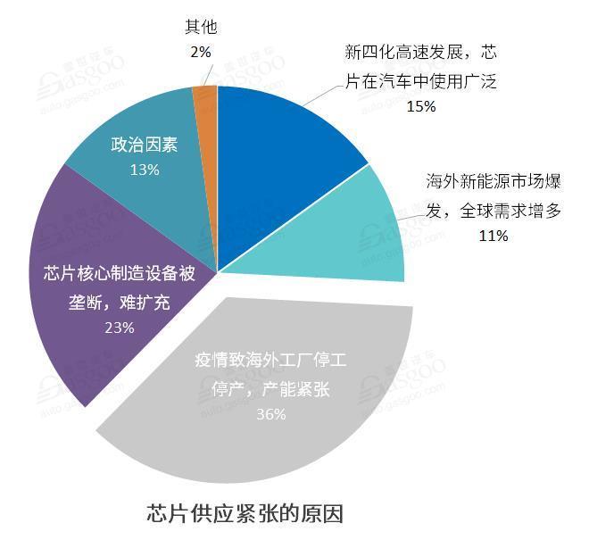 芯片涨价潮愈演愈烈，台积电“超级急件”恐仍难解近渴