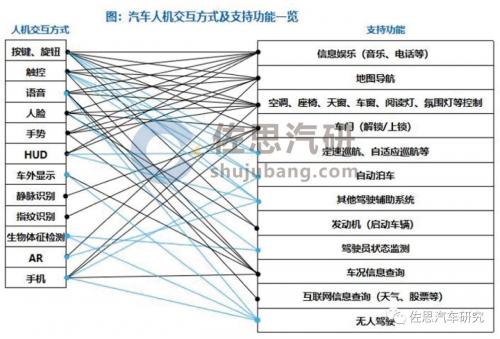 2020年中国汽车人机交互研究报告