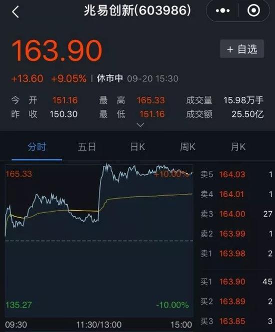这颗指甲盖大小的芯片 投资1500亿
