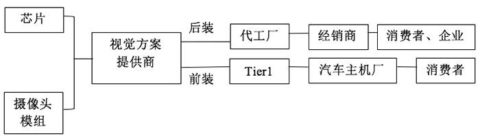 adas视觉方案入门盘点（上篇）