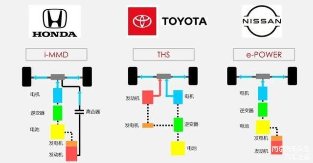 对比丰田本田日产三大混动系统，看看到底谁更强？
