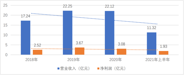 IPO观察｜国博电子7成收入依赖关联方，每年现金失血超3亿元，毛利率远落后同行业