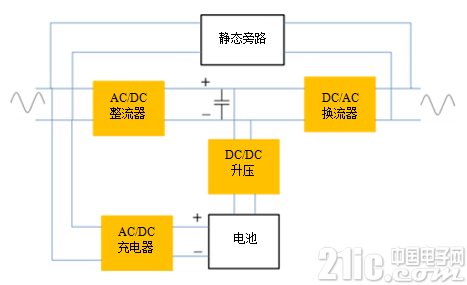 48V至400V应用的2KW、隔离DC-DC双向参考设计