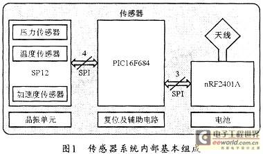 基于SP12的汽车轮胎状态监测系统设计