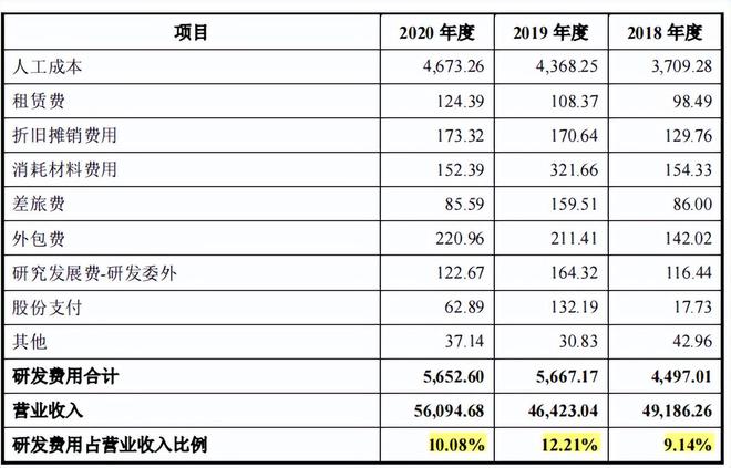 天德钰关联交易占比高,非经营性利润高,招股书存在低级错误 天德钰关联交易占比高,非经营性利润高,招股书存在低级错误