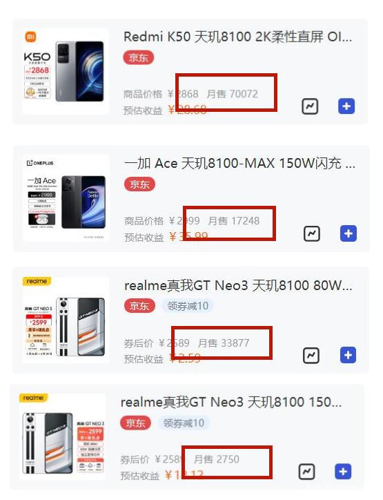 同样天玑8100，一加与realme你们羡慕Redmi吗？