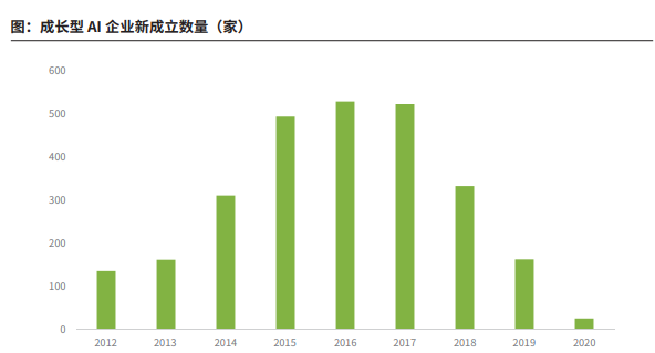 大把AI芯片公司，将活不过明后年春节