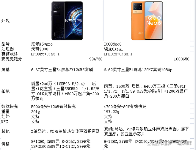 红米K50Pro和 iQOO Neo6 怎么选？