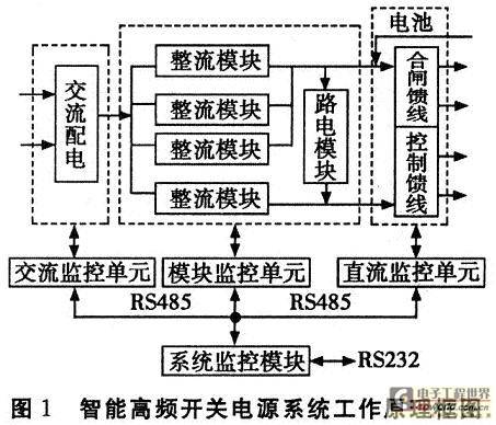 智能高频开关电源在变电站直流系统改造中应用