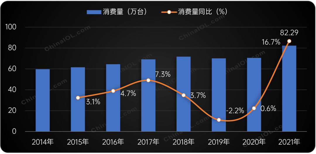 十年最高增幅，商用冷冻冷藏压缩机扩张提速