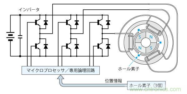 霍尔开关在直流无刷电机中的应用