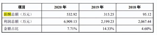 天德钰关联交易占比高,非经营性利润高,招股书存在低级错误 天德钰关联交易占比高,非经营性利润高,招股书存在低级错误